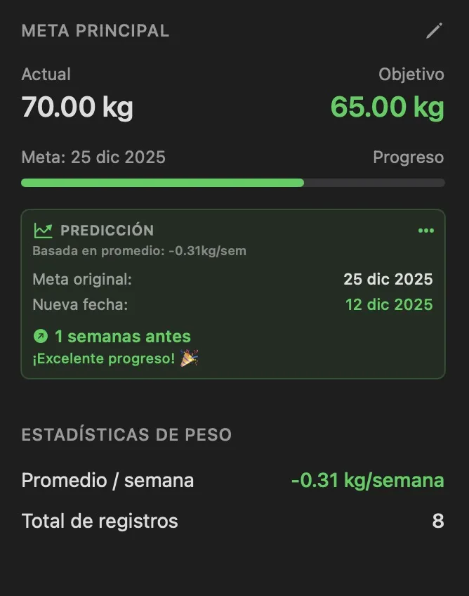 Captura de pantalla: Sistema de Metas - Objetivos personalizables